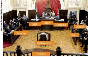 Composição do tribunal do júri numa perspectiva hodierna.